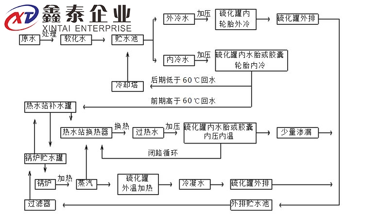 蒸汽香蕉视频色版原理圖